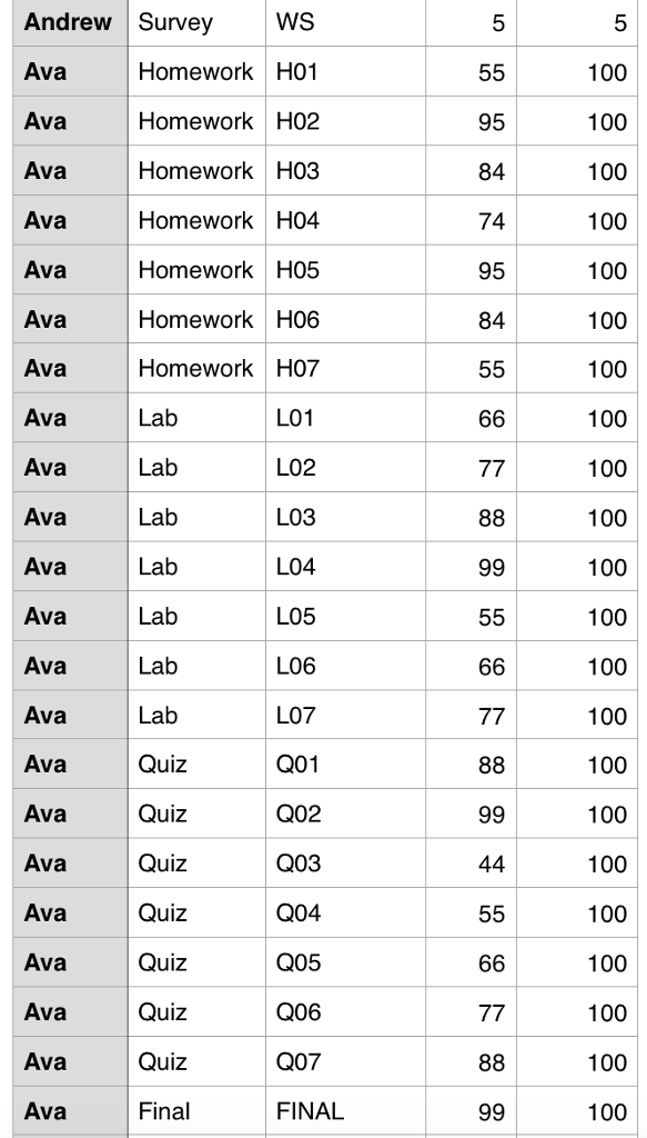 in a tabular format as shown in the sample below; Your solution