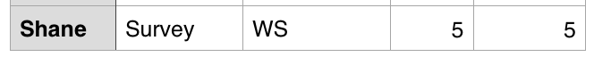 will be awarded for solutions that copy-paste the above sample data and