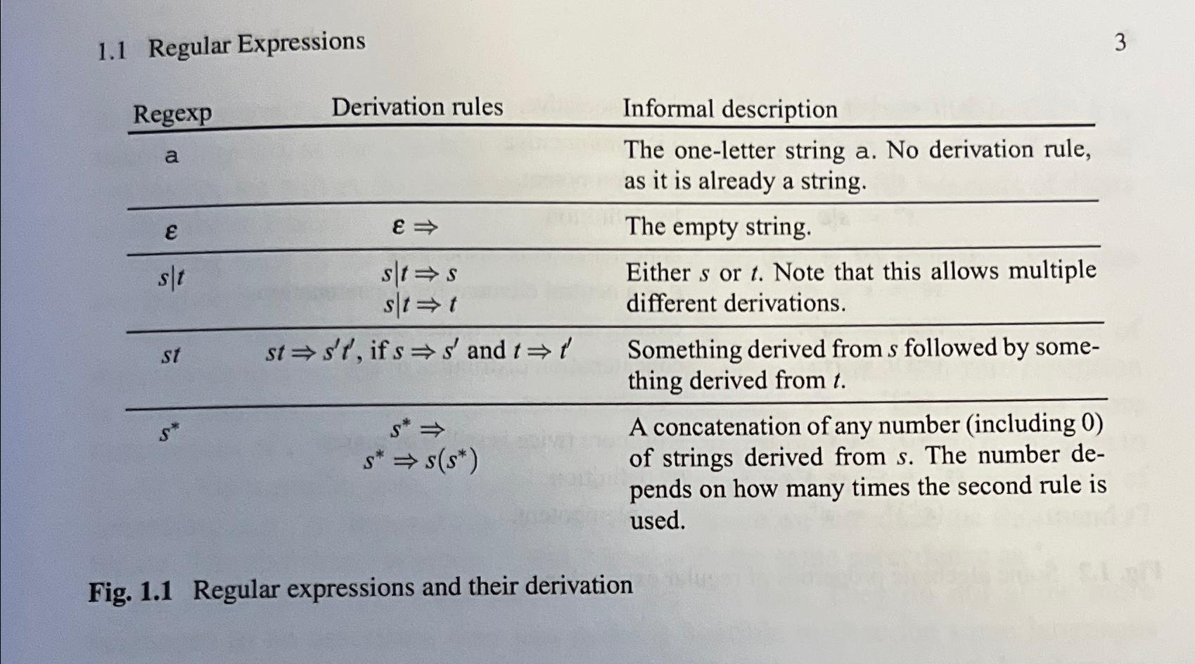  1.11 Exercises Exercise 1.1 Given the regular expression (b|), (a) Using