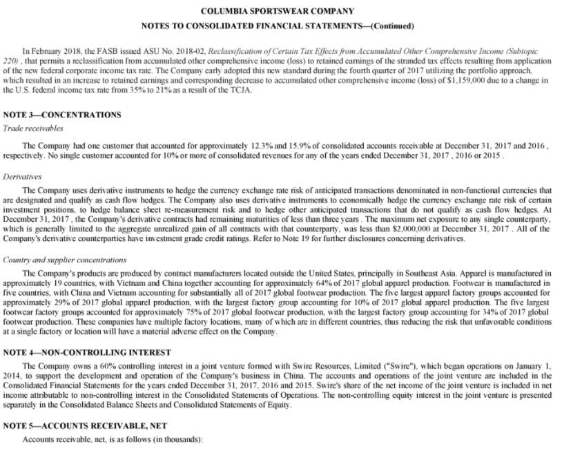 the business: Columbia Sportswear Company is a global leader in the design,