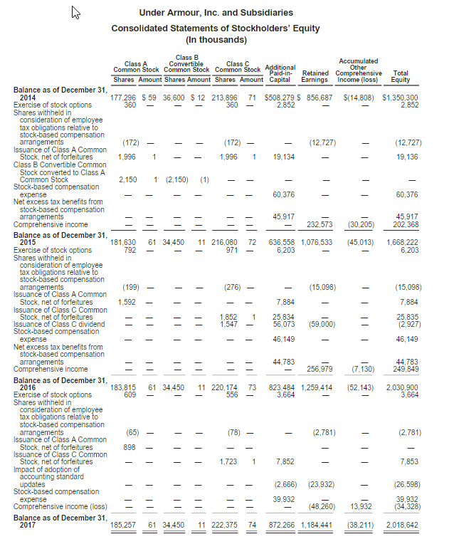 sourcing, marketing, and distribution of outdoor and active lifestyle apparel, footwear, accessories,