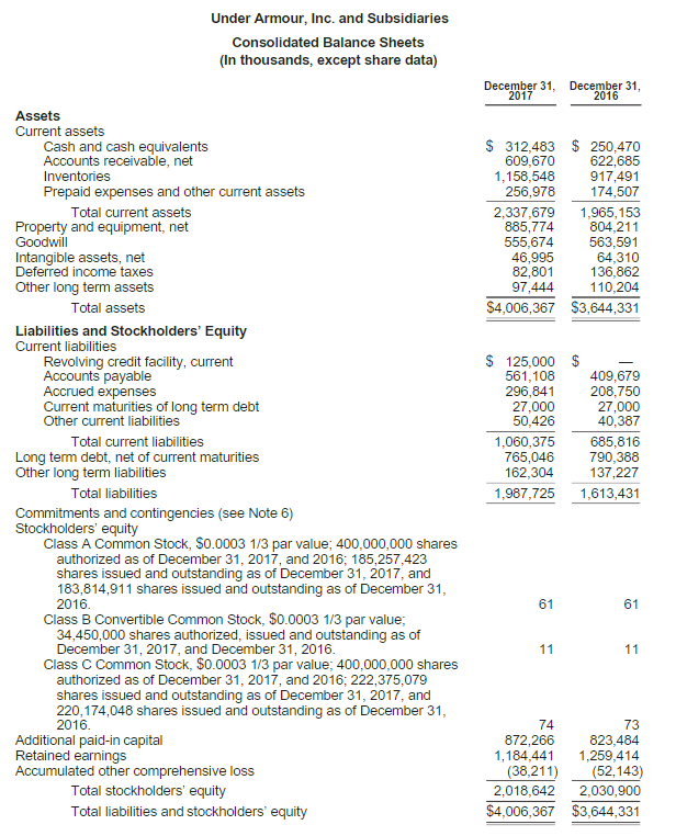 and equipment Principles of consolidation: The Consolidated Financial Statements include the accounts