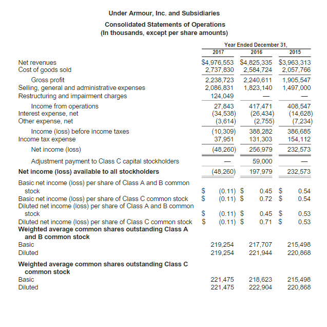 of Columbia Sportswear Company, its wholly owned subsidiaries and entities in which