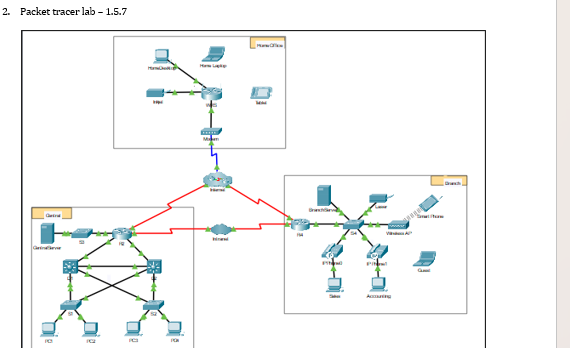  Packet Tracer - Network Representation Objectives The network model in this
