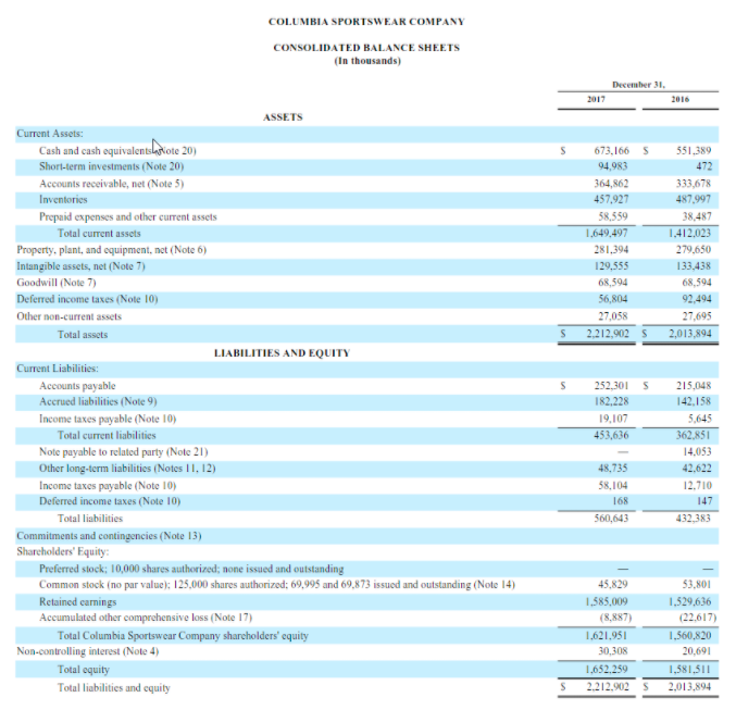 transactions have been eliminated in consolidation. Estimates and assumptions: The preparation of