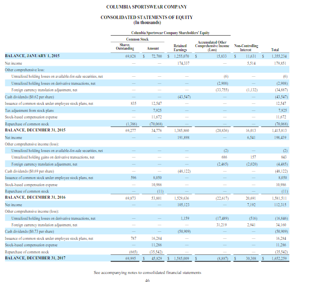 financial statements in conformity with accounting principles generally accepted in the United