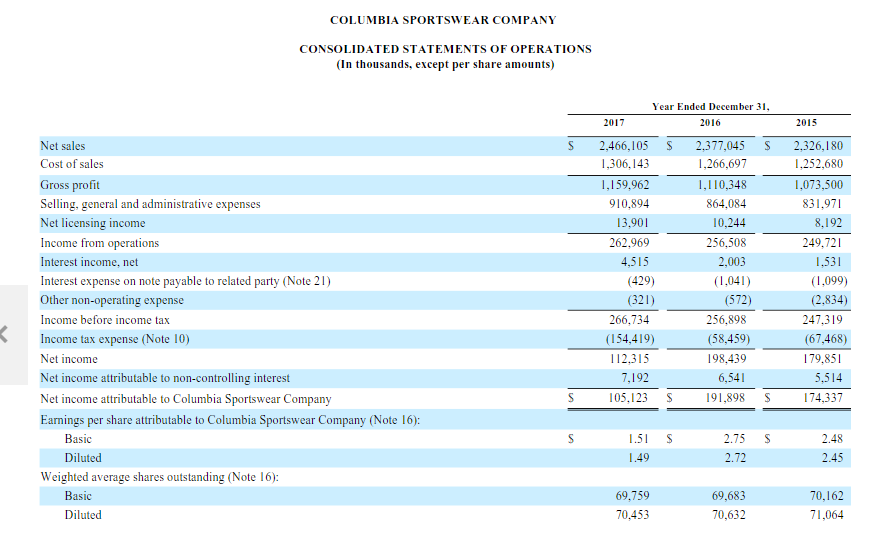 States of America (U.S. GAAP) requires management to make estimates and assumptions