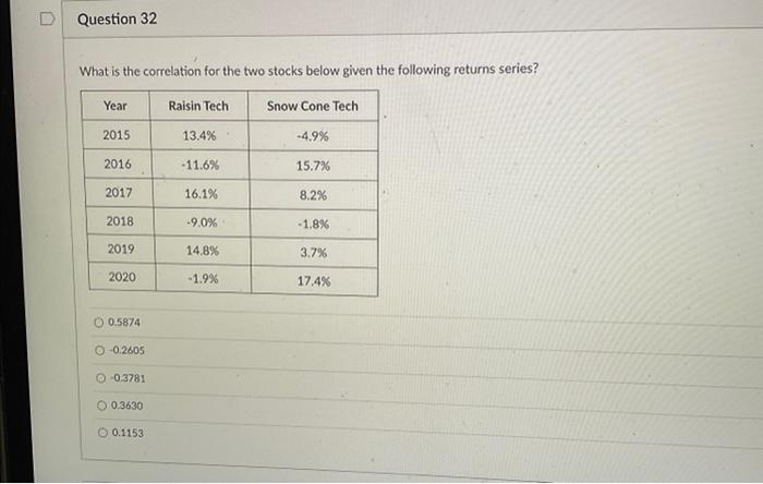 Question 32 What is the correlation for the two stocks below given