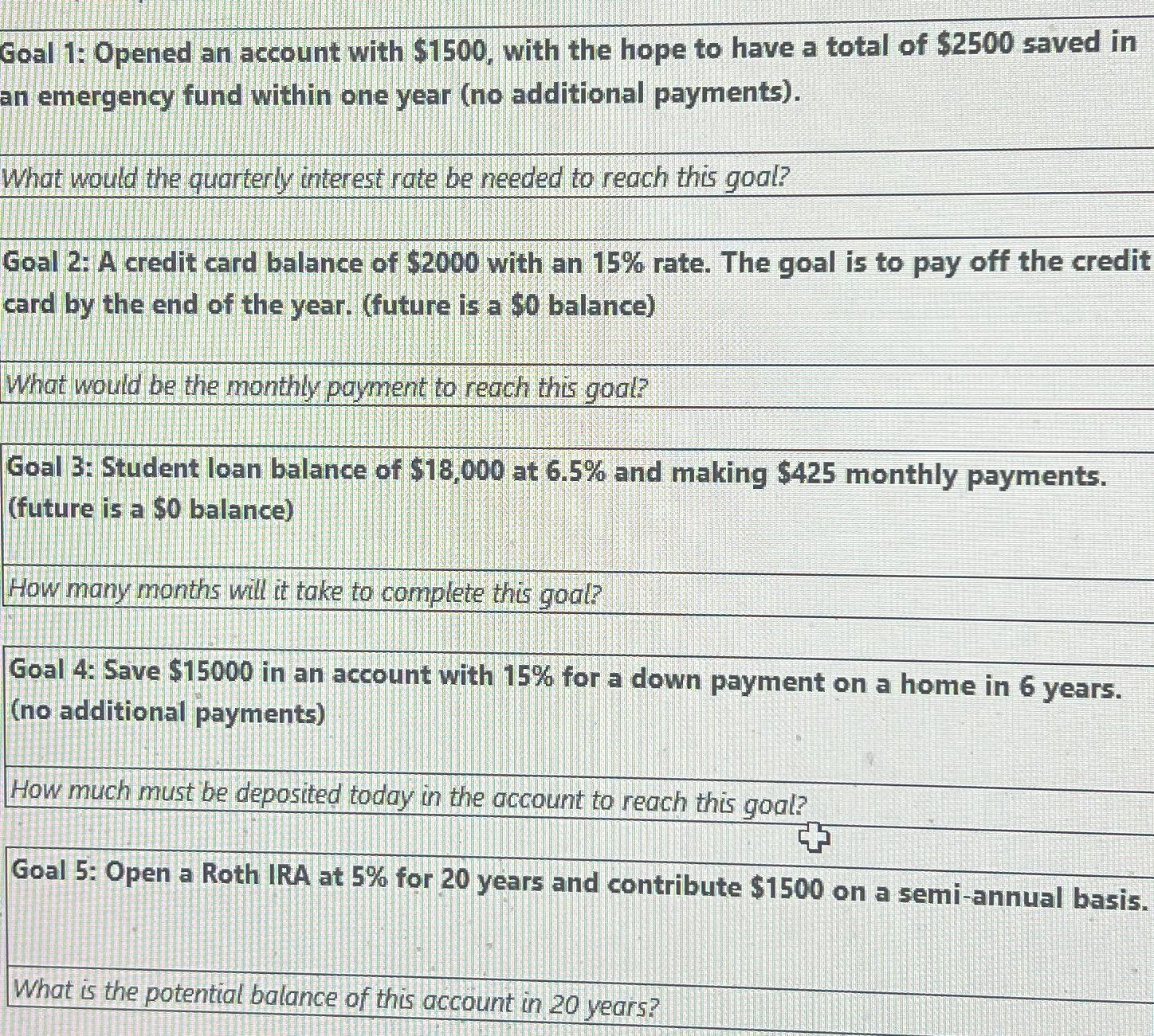  Goal 1: Opened an account with $1500, with the hope to