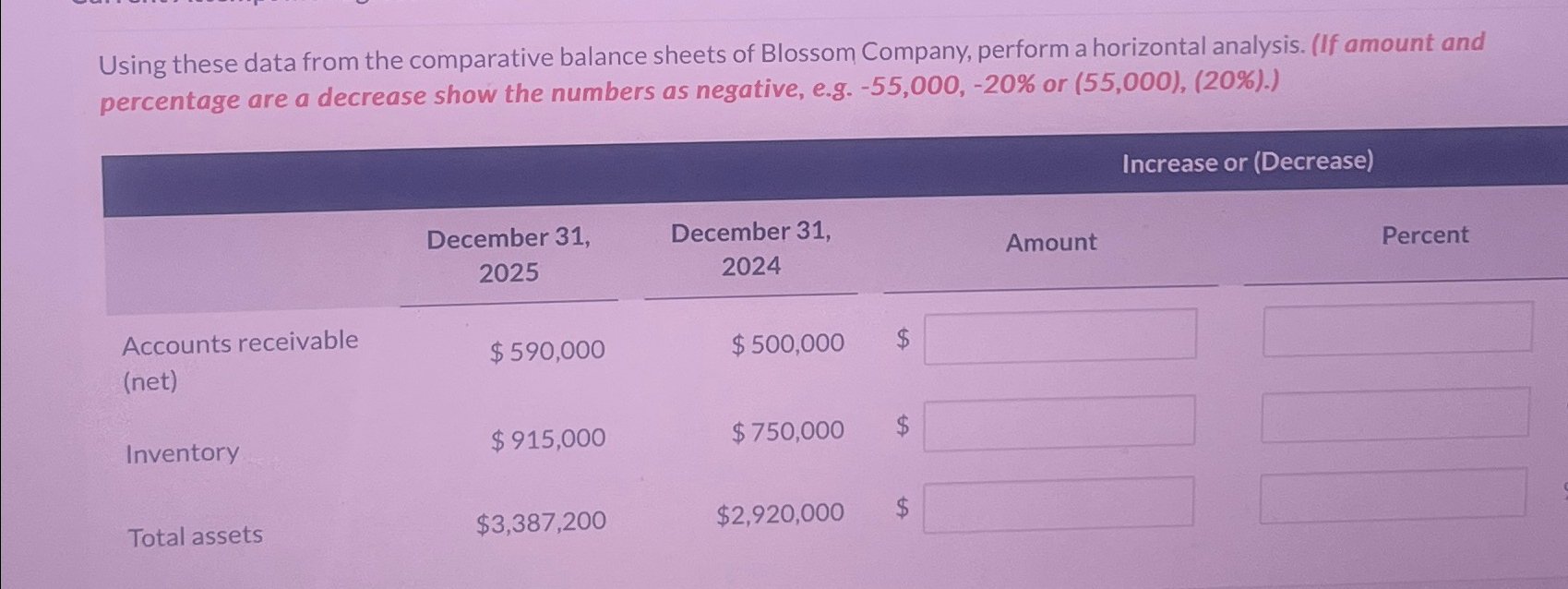  Using these data from the comparative balance sheets of Blossom Company,