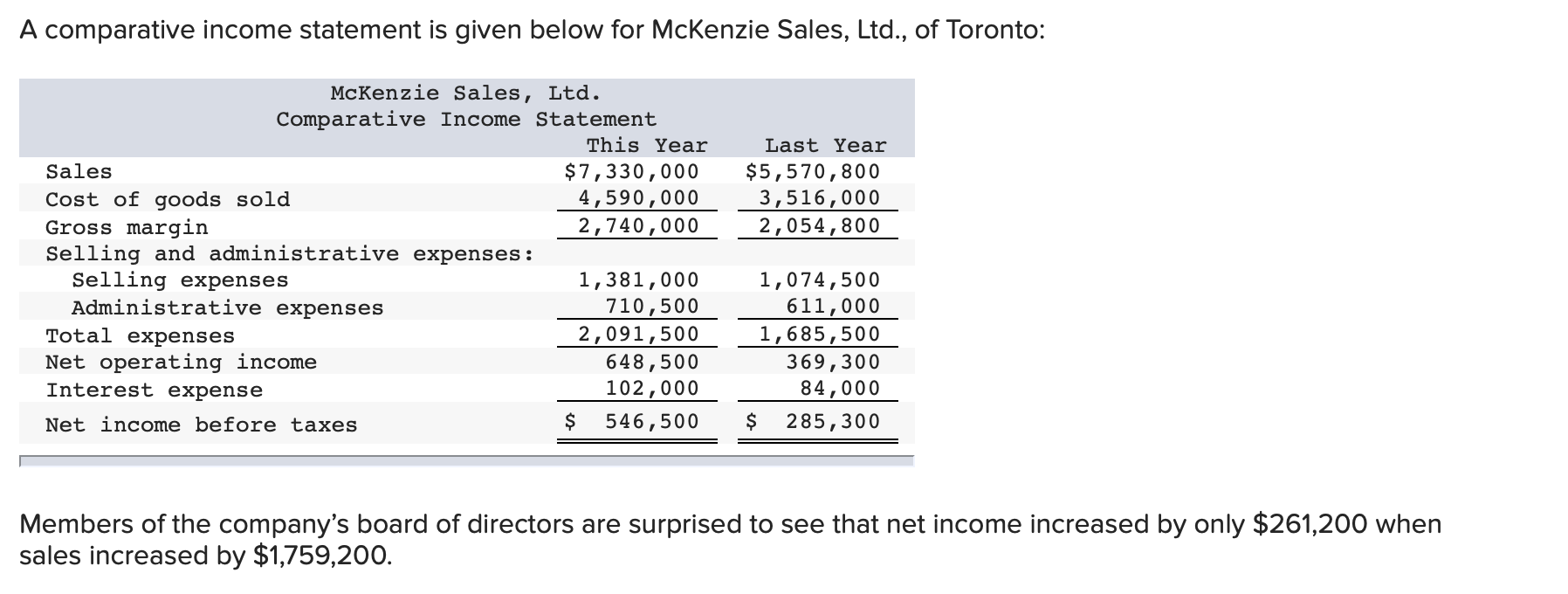  A comparative income statement is given below for McKenzie Sales, Ltd.,