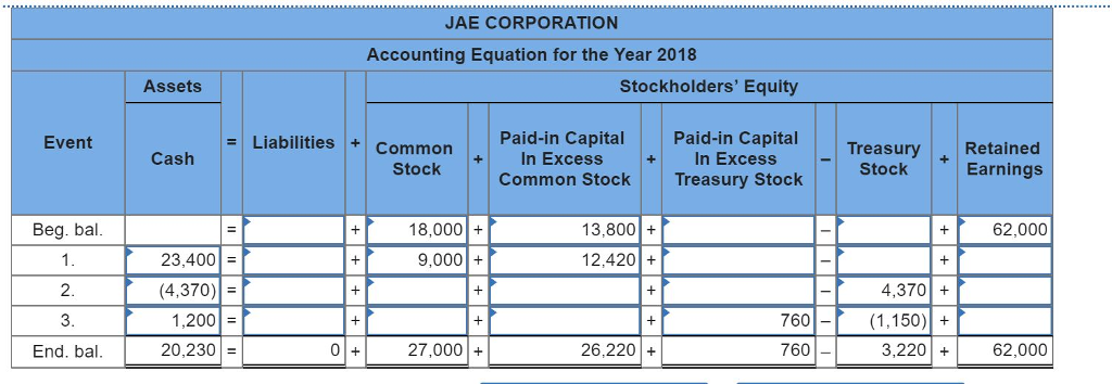 9,00e shares authorized, 1,800 shares issued and outstanding Paid-in capital in excess
