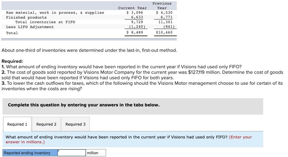 Raw material, work in process, & supplies Finished products Total inventories