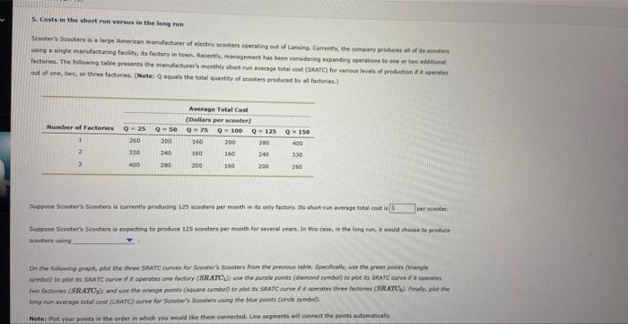 please label the graph please label the graphs 5. Casts in the