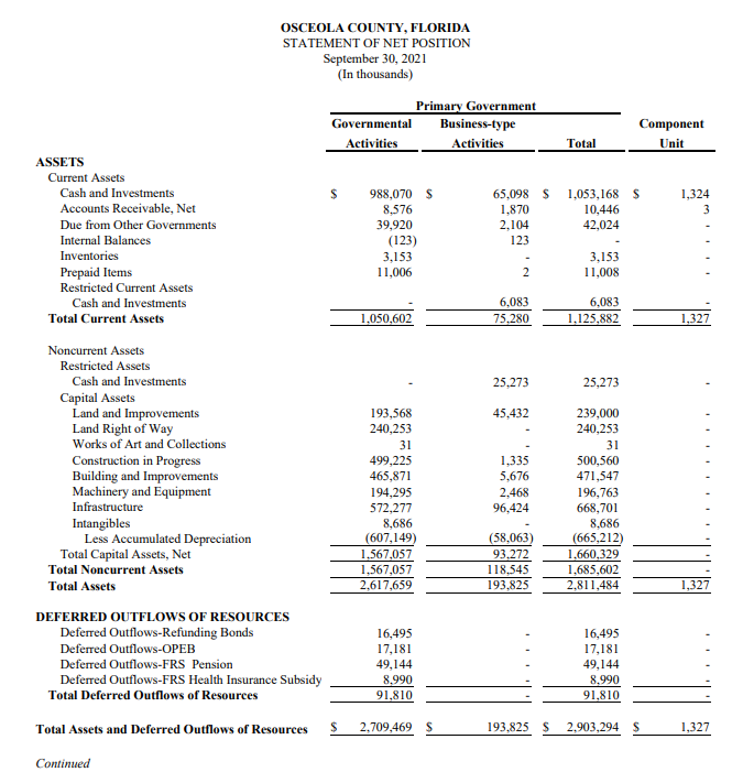 1-In the Basic Financial Statement section, in examining the proprietary fund Statement