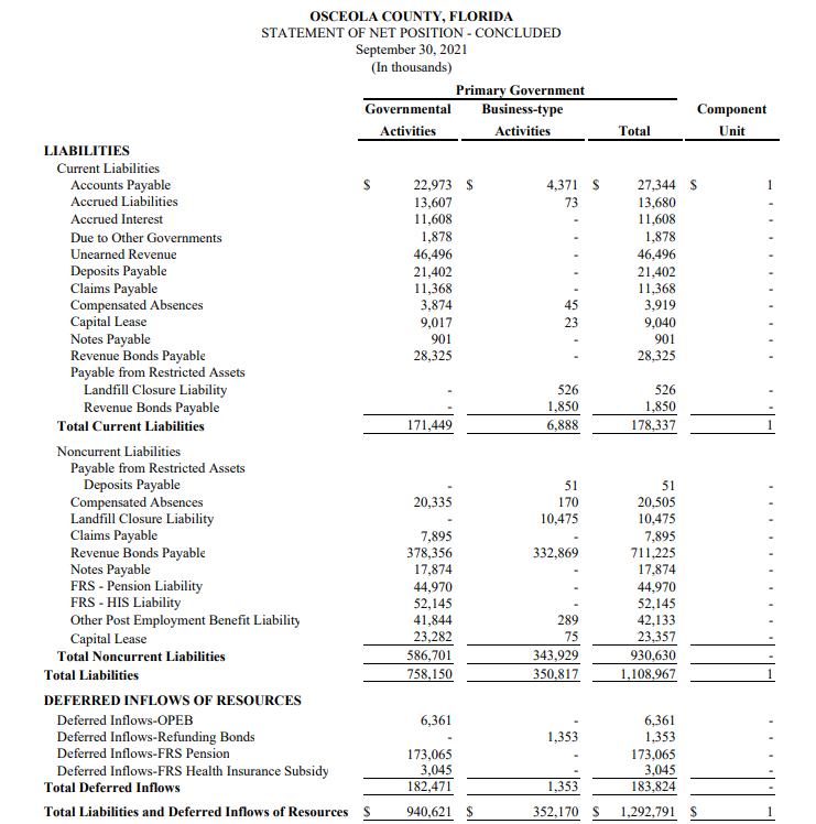 of Net Position, and the Statement of Revenues, Expenses, and Changes in