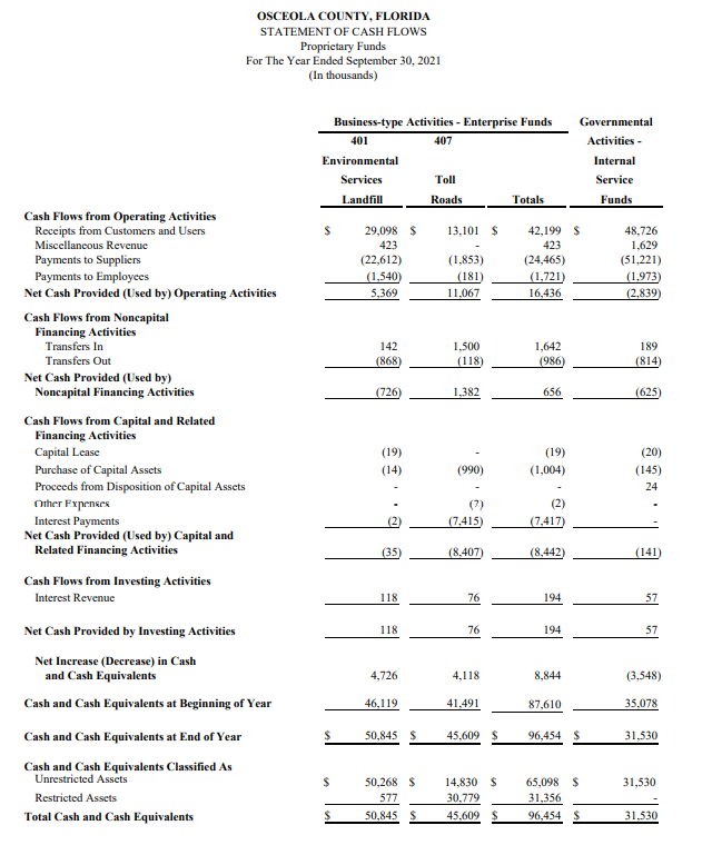 are the specific propriety fund categories that are reported on the proprietary