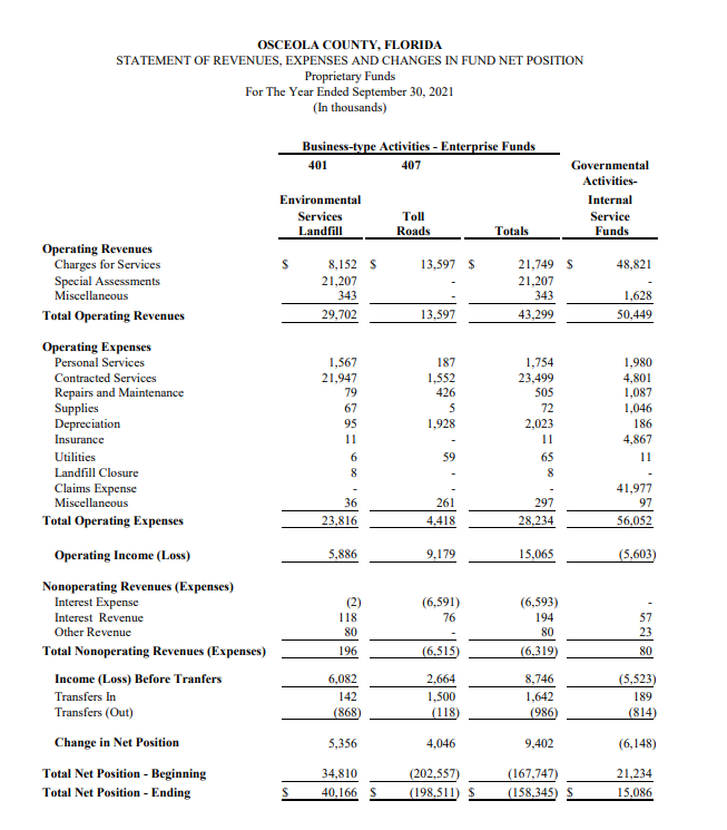 amounts) that are reported on the propriety fund Statement of Net Position.