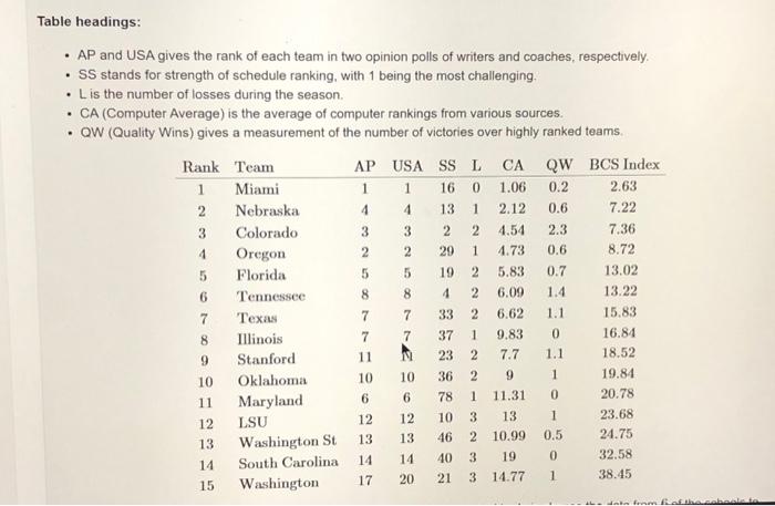 in 2001 than in 2008 . The table below gives the BCS
