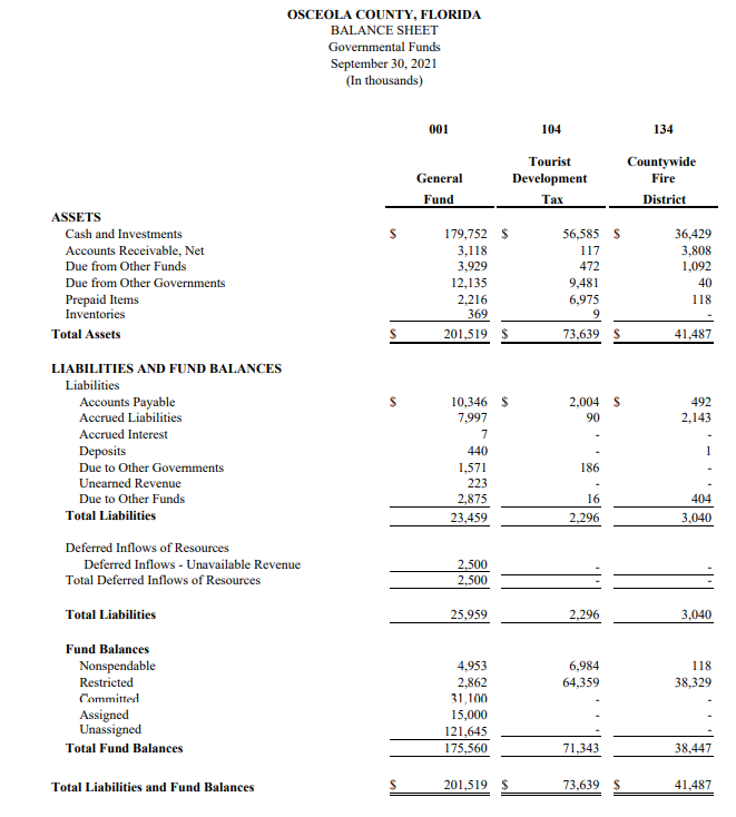 If any of these accounts are non-current, so indicate. 4-On the Statement