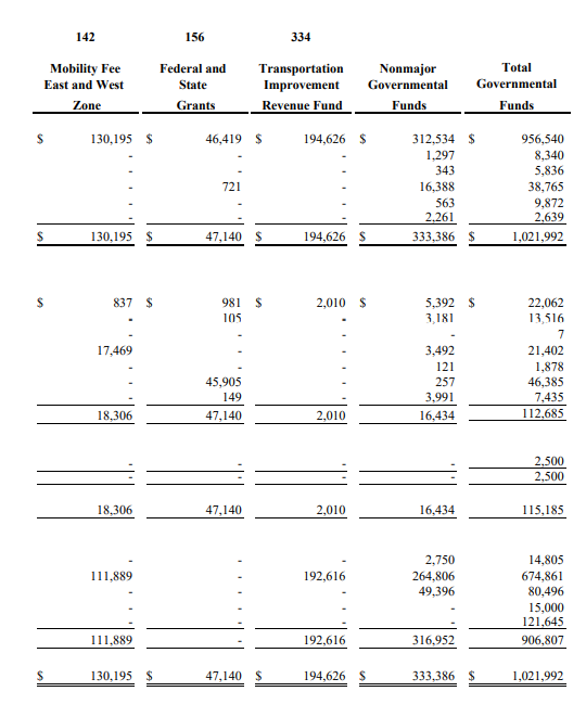 of Revenues, Expenses, and Changes in Fund Net Position, what is the