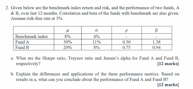  2. Given below are the benchmark index return and risk, and