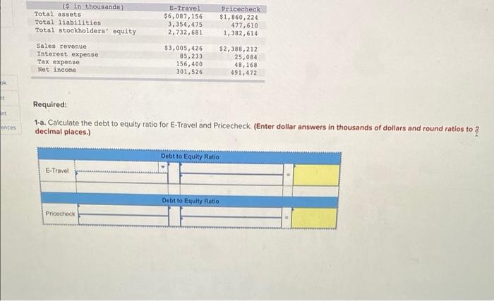  (s in thousands) Total assets Total liabilities Total stockholders' equity E-Travel