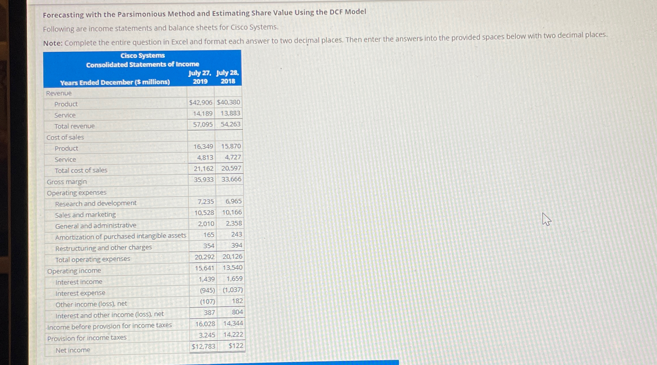  Forecasting with the Parsimonious Method and Estimating Share Value Using the