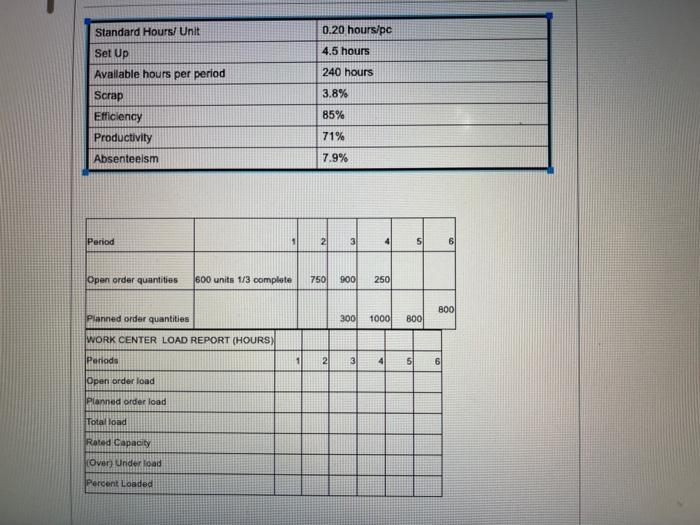 percent load for each period. Complete the W/C load report below (