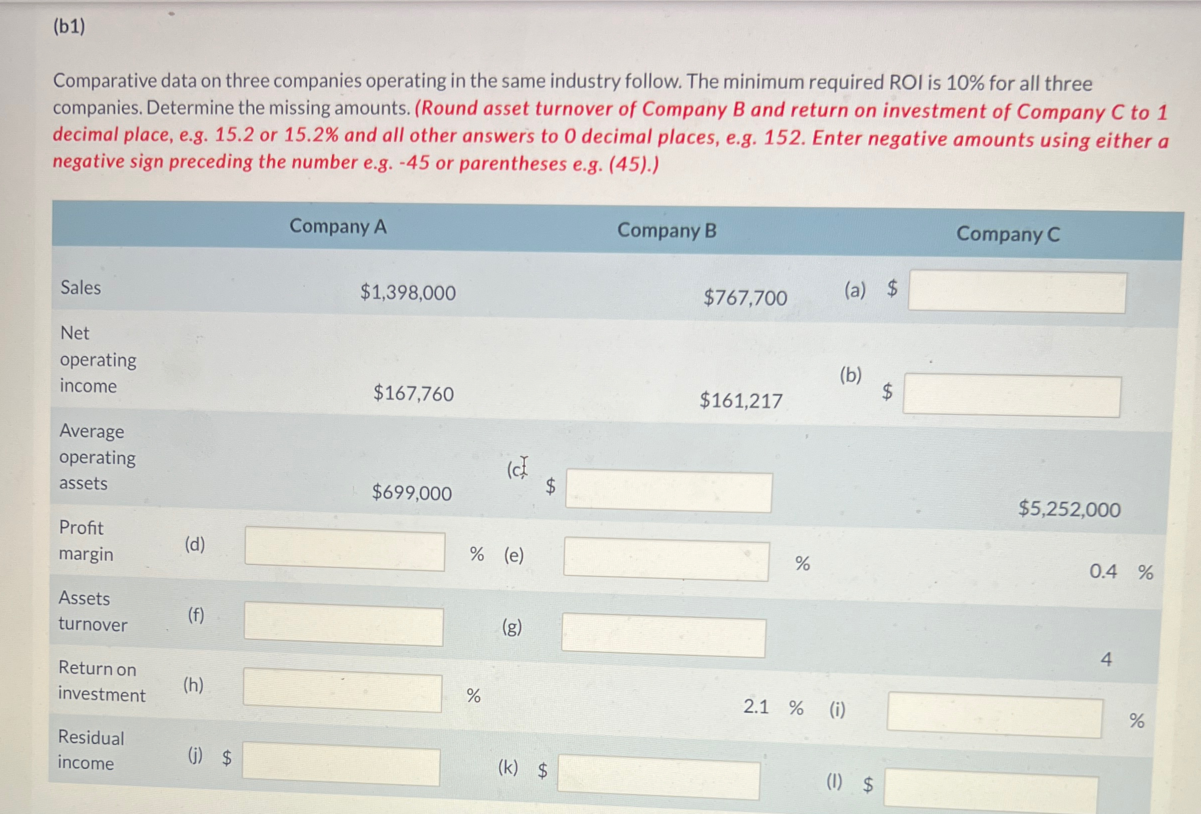  (b1) Comparative data on three companies operating in the same industry
