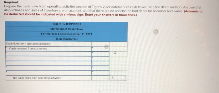 information for Tiger Enterprises. $ 7,180 $ 3,390 270 130 1,830 5,620