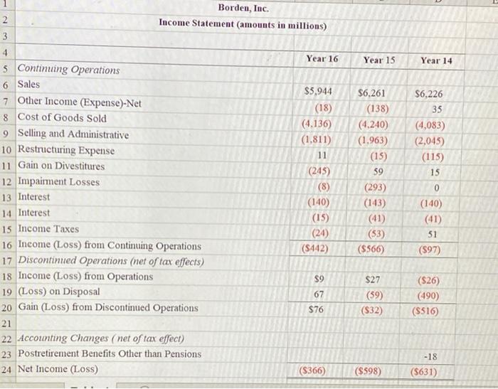 when using earnings to forecast the future profitability of Borden. 2. Discuss