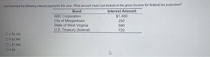 Levi received the interest payments year. What must Levi include in his