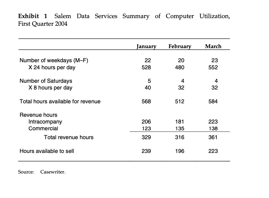 Salem Telephone Company, was preparing for a meeting with Cynthia Wu, manager