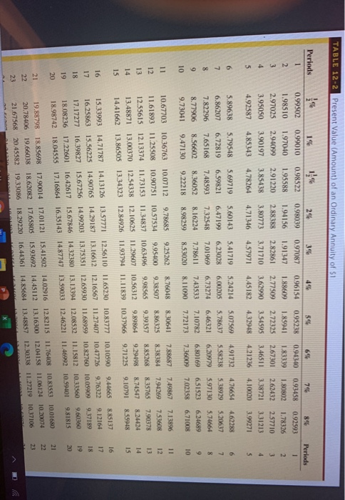 My Work Solve the following by using Table 12-2. Ron Sample is