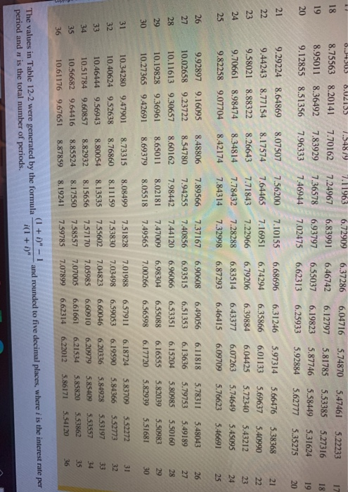 of each 6 months for the next 4 years. How much should