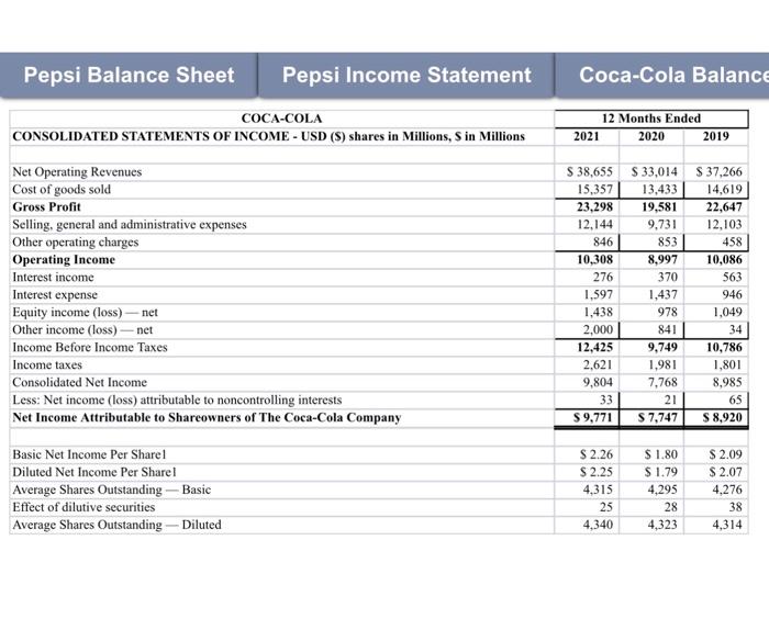 (Excel fie) for Coke and Pepsi to complete the following analysis: 1.