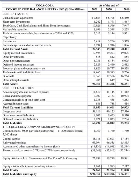 Calculate the current ratio and quick ratio for both companies for 2020