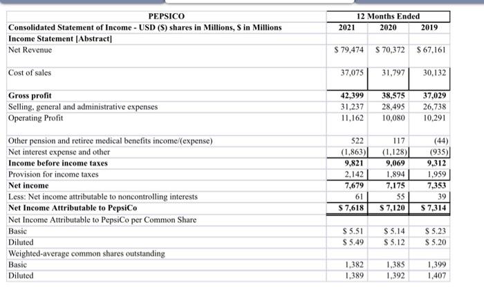 and 2021 . Write a paragraph describing what these ratios indicate about