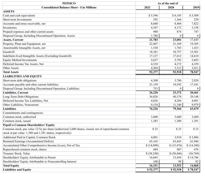 the liquidity of each company in 2021 compared to 2020. Write a