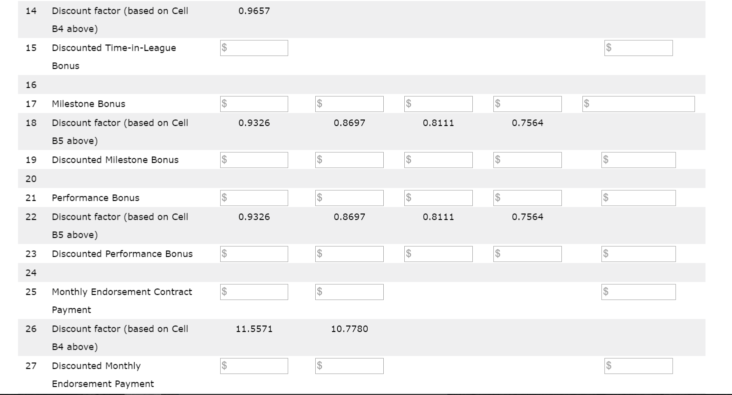 endorsement opportunity: A local car dealer has offered you a contract that