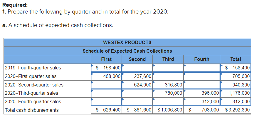 Westex Products is a wholesale distributor of industrial cleaning products. The company