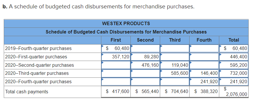 treasurer has assembled the following information to assist in preparing a detailed