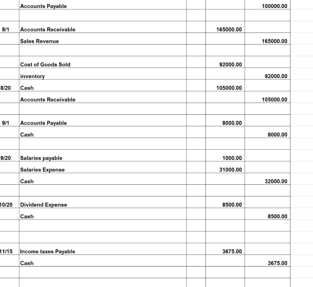 2019 Debit Credit 5 Revenue Sales Revenue $ 165,000.00 7 Rent Revenue