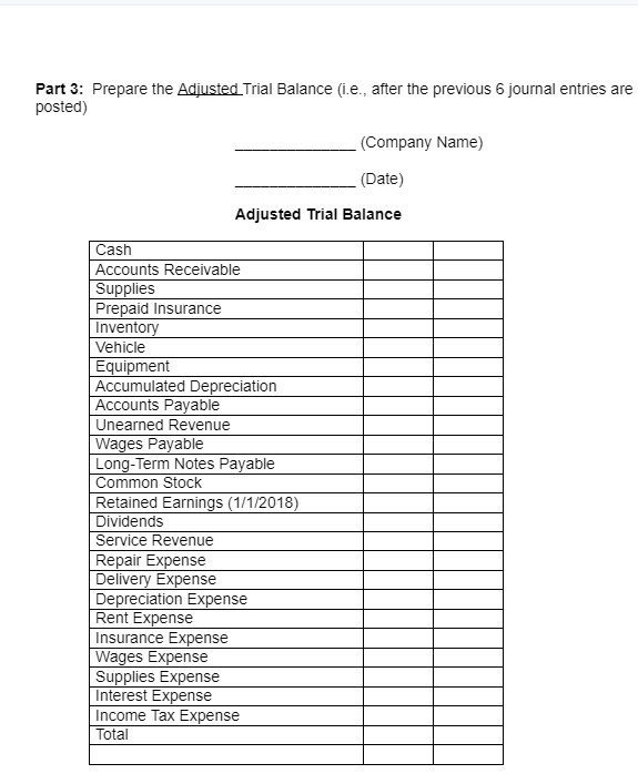 Depreciation Accounts Payable Unearned Revenue Wages Payable Long-Term Notes Payable Common Stock