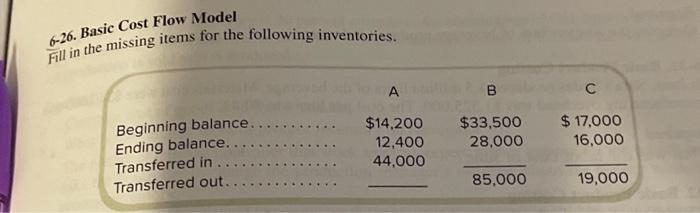  6-26. Basic Cost Flow Model Fill in the missing items for