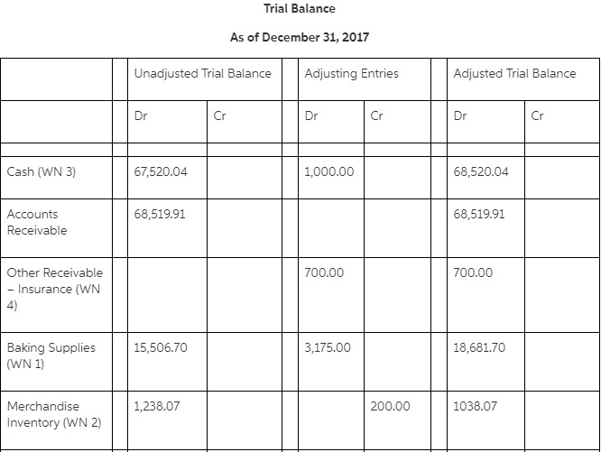 for $3,175 for the goods and freight of $175, all dated 12/29/17.