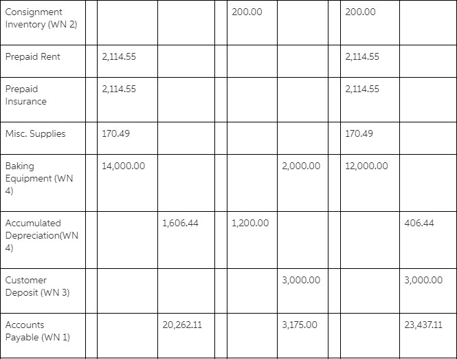 Goods were shipped FOB suppliers warehouse. After I perform the adjusting journal