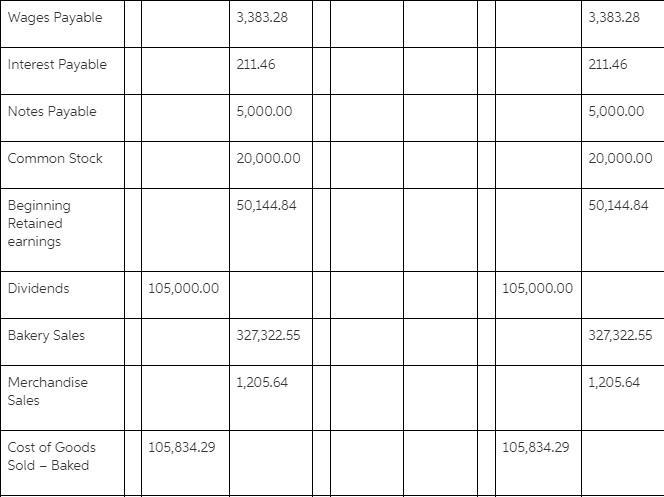 entries for the above word problem, on the adjustments area of the