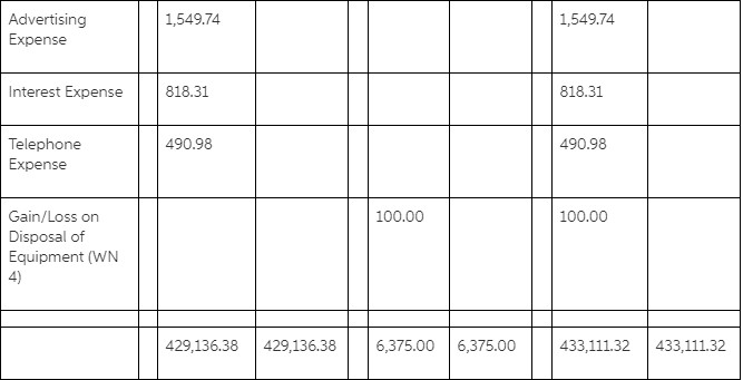 account, and debit $175 to the Misc. Expense, and credit $3,175 to